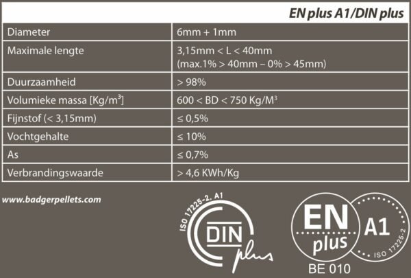 Badger Houtpellets 15 kg – 65 Zakken per Pallet – DINplus – Belgisch Product – Image 3
